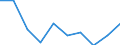 Deutschland insgesamt: Deutschland / WZ2008: Unternehmensdemografie: Informations- und Kommunikationstechnik / Zeitpunkt der Unternehmensgründung: vor 1 Jahr / Wertmerkmal: Tätige Personen in überlebenden Unternehmen