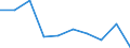 Deutschland insgesamt: Deutschland / WZ2008: Unternehmensdemografie: Film, TV-Programme, Kinos, Tonstudios, Musikverlag / Zeitpunkt der Unternehmensgründung: vor 1 Jahr / Wertmerkmal: Tätige Personen in überlebenden Unternehmen