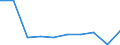 Deutschland insgesamt: Deutschland / WZ2008: Unternehmensdemografie: Rundfunkveranstalter / Zeitpunkt der Unternehmensgründung: vor 1 Jahr / Wertmerkmal: Tätige Personen in überlebenden Unternehmen