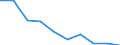 Deutschland insgesamt: Deutschland / WZ2008: Unternehmensdemografie: Telekommunikation / Zeitpunkt der Unternehmensgründung: vor 1 Jahr / Wertmerkmal: Tätige Personen in überlebenden Unternehmen