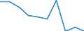 Deutschland insgesamt: Deutschland / WZ2008: Unternehmensdemografie: Erbr.v.Finanzdienstl. ohne Beteiligungsgesellsch. / Zeitpunkt der Unternehmensgründung: vor 1 Jahr / Wertmerkmal: Tätige Personen in überlebenden Unternehmen