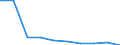 Deutschland insgesamt: Deutschland / WZ2008: Unternehmensdemografie: Mit Finanz- u. Versicherungsdienstl. verb. Tätigk. / Zeitpunkt der Unternehmensgründung: vor 1 Jahr / Wertmerkmal: Tätige Personen in überlebenden Unternehmen