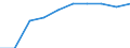 Deutschland insgesamt: Deutschland / WZ2008: Unternehmensdemografie: Sonst. freiberufl.,wissenschaftl. u. techn.Tätigk. / Zeitpunkt der Unternehmensgründung: vor 1 Jahr / Wertmerkmal: Tätige Personen in überlebenden Unternehmen