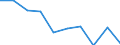 Deutschland insgesamt: Deutschland / WZ2008: Unternehmensdemografie: Heime (ohne Erholungs- und Ferienheime) / Zeitpunkt der Unternehmensgründung: vor 1 Jahr / Wertmerkmal: Tätige Personen in überlebenden Unternehmen