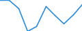 Deutschland insgesamt: Deutschland / WZ2008: Unternehmensdemografie: Kreative,künstlerische u.unterhaltende Tätigkeiten / Zeitpunkt der Unternehmensgründung: vor 1 Jahr / Wertmerkmal: Tätige Personen in überlebenden Unternehmen