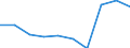 Deutschland insgesamt: Deutschland / WZ2008: Unternehmensdemografie: Gastgewerbe / Zeitpunkt der Unternehmensgründung: vor 1 Jahr / Wertmerkmal: Tätige Personen in überlebenden Unternehmen