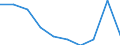 Deutschland insgesamt: Deutschland / WZ2008: Unternehmensdemografie: Erbringung von sonstigen Dienstleistungen / Zeitpunkt der Unternehmensgründung: vor 1 Jahr / Wertmerkmal: Tätige Personen in überlebenden Unternehmen