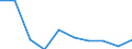 Deutschland insgesamt: Deutschland / WZ2008: Unternehmensdemografie: Informations- und Kommunikationstechnik / Beschäftigtengrößenklassen: 0 sozialversicherungspflichtig Beschäftigte / Zeitpunkt der Unternehmensgründung: vor 1 Jahr / Wertmerkmal: Tätige Personen in überlebenden Unternehmen