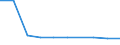 Deutschland insgesamt: Deutschland / WZ2008: Unternehmensdemografie: Mit Finanz- u. Versicherungsdienstl. verb. Tätigk. / Beschäftigtengrößenklassen: 0 sozialversicherungspflichtig Beschäftigte / Zeitpunkt der Unternehmensgründung: vor 1 Jahr / Wertmerkmal: Tätige Personen in überlebenden Unternehmen