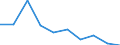 Deutschland insgesamt: Deutschland / WZ2008: Unternehmensdemografie: Schifffahrt / Beschäftigtengrößenklassen: 0 sozialversicherungspflichtig Beschäftigte / Zeitpunkt der Unternehmensgründung: vor 2 Jahren / Wertmerkmal: Tätige Personen in überlebenden Unternehmen