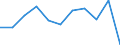 Kreise und kreisfreie Städte: Region Hannover, Landkreis / Wertmerkmal: Betriebe