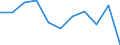 Kreise und kreisfreie Städte: Heidekreis, Landkreis / Wertmerkmal: Betriebe