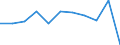 Kreise und kreisfreie Städte: Viersen, Kreis / Wertmerkmal: Betriebe