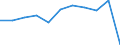 Kreise und kreisfreie Städte: Rheinisch-Bergischer Kreis / Wertmerkmal: Betriebe