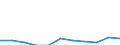 Kreise und kreisfreie Städte: Flensburg, Kreisfreie Stadt / WZ 2008 (URS - Abschnitte): Energieversorgung (D) / Wertmerkmal: Betriebe