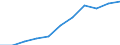 Kreise und kreisfreie Städte: Kiel, Landeshauptstadt, Kreisfreie Stadt / WZ 2008 (URS - Abschnitte): Energieversorgung (D) / Wertmerkmal: Betriebe