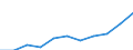 Kreise und kreisfreie Städte: Lübeck, Hansestadt, Kreisfreie Stadt / WZ 2008 (URS - Abschnitte): Energieversorgung (D) / Wertmerkmal: Betriebe