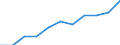 Kreise und kreisfreie Städte: Neumünster, Kreisfreie Stadt / WZ 2008 (URS - Abschnitte): Energieversorgung (D) / Wertmerkmal: Betriebe