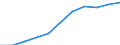 Kreise und kreisfreie Städte: Dithmarschen, Landkreis / WZ 2008 (URS - Abschnitte): Energieversorgung (D) / Wertmerkmal: Betriebe