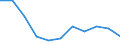 Kreise und kreisfreie Städte: Dithmarschen, Landkreis / WZ 2008 (URS - Abschnitte): Verkehr und Lagerei (H) / Wertmerkmal: Betriebe