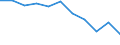 Kreise und kreisfreie Städte: Dithmarschen, Landkreis / WZ 2008 (URS - Abschnitte): Gastgewerbe (I) / Wertmerkmal: Betriebe