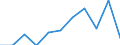 Kreise und kreisfreie Städte: Dithmarschen, Landkreis / WZ 2008 (URS - Abschnitte): Erbringung von Finanz- und Vers.leistungen (K) / Wertmerkmal: Betriebe