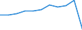 Kreise und kreisfreie Städte: Dithmarschen, Landkreis / WZ 2008 (URS - Abschnitte): Grundstücks- und Wohnungswesen (L) / Wertmerkmal: Betriebe