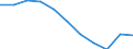 Kreise und kreisfreie Städte: Dithmarschen, Landkreis / WZ 2008 (URS - Abschnitte): Kunst, Unterhaltung und Erholung (R) / Wertmerkmal: Betriebe