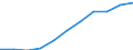 Kreise und kreisfreie Städte: Herzogtum Lauenburg, Landkreis / WZ 2008 (URS - Abschnitte): Energieversorgung (D) / Wertmerkmal: Betriebe