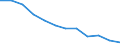 Bundesländer: Schleswig-Holstein / WZ2008 (Abschnitte): URS: Verkehr und Lagerei / Beschäftigtengrößenklassen (bis 2018): 0 bis 9 sozialversicherungspflichtig Beschäftigte / Wertmerkmal: Niederlassungen