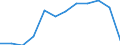 Bundesländer: Bremen / WZ2008 (Abschnitte): URS: Erbringung von Finanz- und Versicherungsleistungen / Beschäftigtengrößenklassen (bis 2018): 0 bis 9 sozialversicherungspflichtig Beschäftigte / Wertmerkmal: Niederlassungen