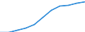 Bundesländer: Schleswig-Holstein / WZ 2008 (URS - Abschnitte): Energieversorgung (D) / Wertmerkmal: Betriebe