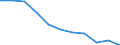 Bundesländer: Schleswig-Holstein / WZ 2008 (URS - Abschnitte): Verkehr und Lagerei (H) / Wertmerkmal: Betriebe