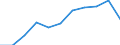 Regierungsbezirke / Statistische Regionen: Hamburg / Wertmerkmal: Betriebe