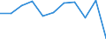 Regierungsbezirke / Statistische Regionen: Lüneburg, Stat. Region / Wertmerkmal: Betriebe