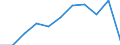 Regierungsbezirke / Statistische Regionen: Weser-Ems, Stat. Region / Wertmerkmal: Betriebe