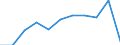 Regierungsbezirke / Statistische Regionen: Köln, Regierungsbezirk / Wertmerkmal: Betriebe
