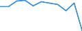 Regierungsbezirke / Statistische Regionen: Arnsberg, Regierungsbezirk / Wertmerkmal: Betriebe