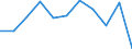 Regierungsbezirke / Statistische Regionen: Darmstadt, Regierungsbezirk / Wertmerkmal: Betriebe