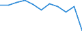 Regierungsbezirke / Statistische Regionen: Gießen, Regierungsbezirk / Wertmerkmal: Betriebe