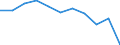 Regierungsbezirke / Statistische Regionen: Kassel, Regierungsbezirk / Wertmerkmal: Betriebe
