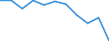 Regierungsbezirke / Statistische Regionen: Koblenz, Stat. Region / Wertmerkmal: Betriebe