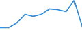 Regierungsbezirke / Statistische Regionen: Stuttgart, Regierungsbezirk / Wertmerkmal: Betriebe
