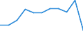 Regierungsbezirke / Statistische Regionen: Karlsruhe, Regierungsbzirk / Wertmerkmal: Betriebe