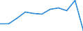 Regierungsbezirke / Statistische Regionen: Freiburg, Regierungsbezirk / Wertmerkmal: Betriebe