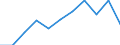 Regierungsbezirke / Statistische Regionen: Oberbayern, Regierungsbezirk / Wertmerkmal: Betriebe