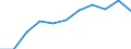 Regierungsbezirke / Statistische Regionen: Leipzig, Stat. Region / Wertmerkmal: Betriebe