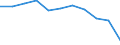 Regierungsbezirke / Statistische Regionen: Thüringen / Wertmerkmal: Betriebe