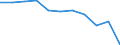 Regierungsbezirke / Statistische Regionen: Braunschweig, Stat. Region / Beschäftigtengrößenklassen (URS): 0 bis 9 Sozialversicherungspflichtig Beschäftigte / Wertmerkmal: Betriebe