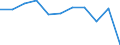 Regierungsbezirke / Statistische Regionen: Lüneburg, Stat. Region / Beschäftigtengrößenklassen (URS): 0 bis 9 Sozialversicherungspflichtig Beschäftigte / Wertmerkmal: Betriebe